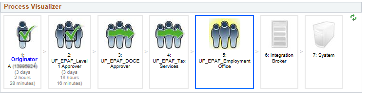 graphic showing epaf process