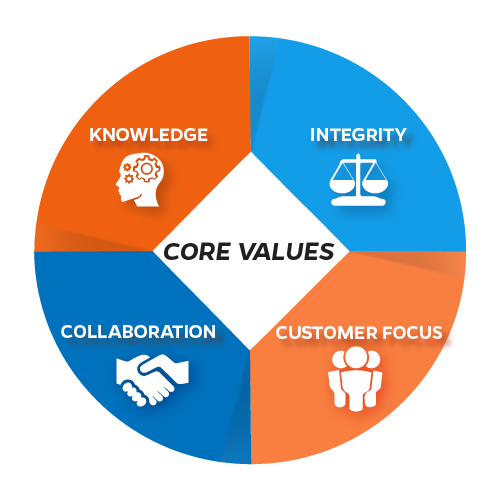 core values illustration