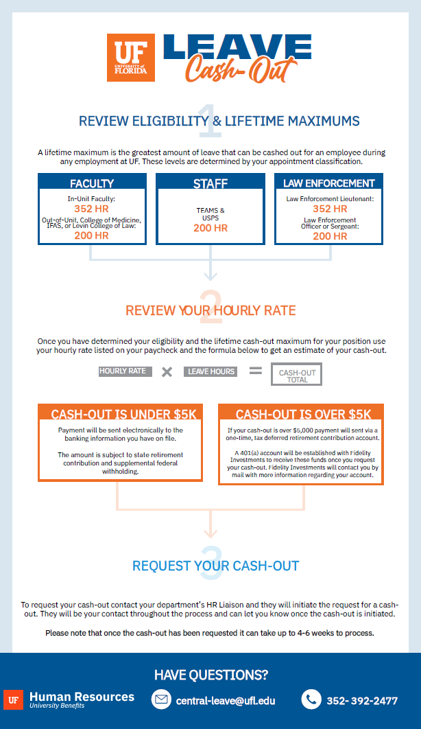 UFHR Leave Cash-out Flow Chart